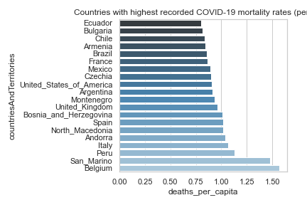 top 20 deaths per capita