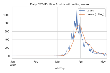 austria rolling